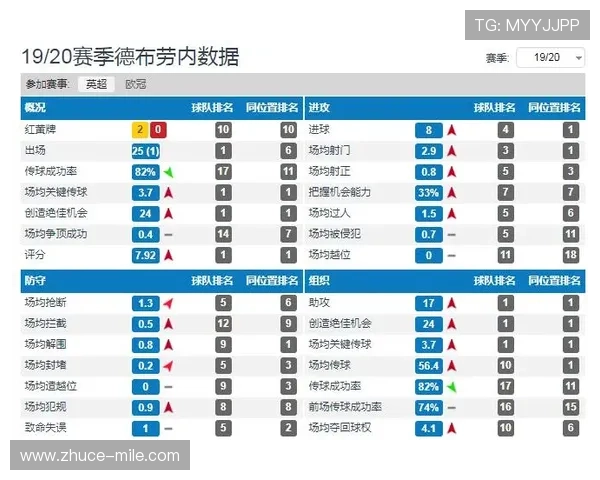 英超比赛胜负走势深度解析与智能预测模型创新应用